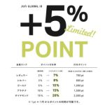 【ビス】【予告】JUN GROUP POINT UP CAMPAIGN! !